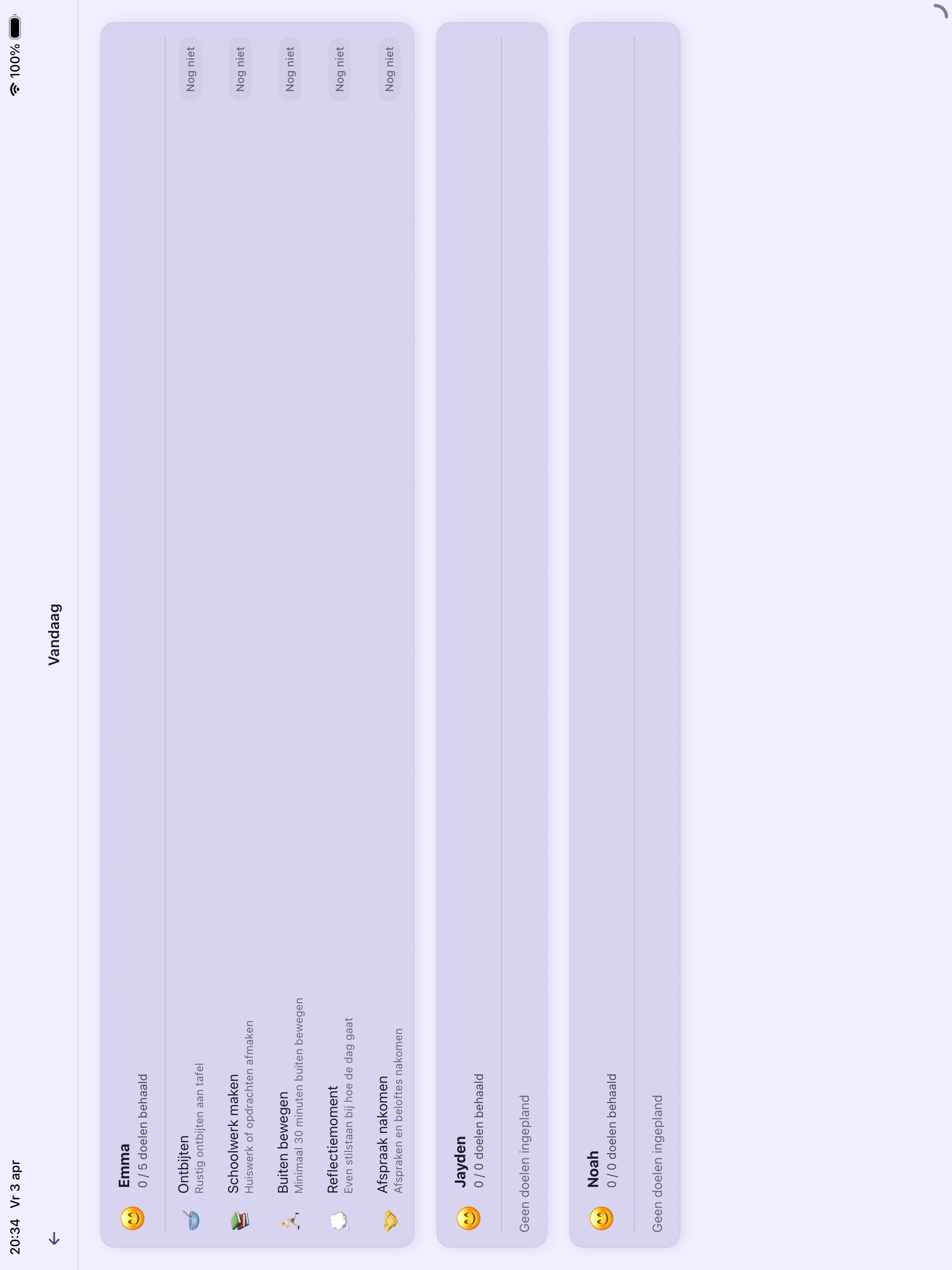 Vandaag overzicht alle jongeren